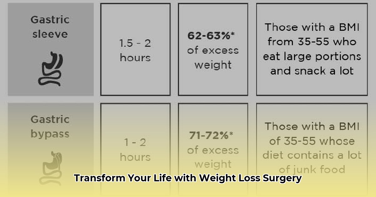 weight loss surgery townsville